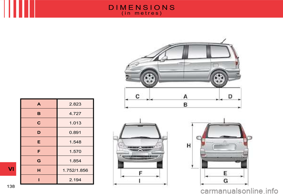 Citroen C8 DAG 2008 1.G Owners Manual VI
13 
A 2.23
B 4.727
C 1.013
D 0.1
E 1.54
F 1.570
G 1.54
H 1.752/1.5
I 2.14 D I M E N S I O N S
( i n   m e t r e s )  