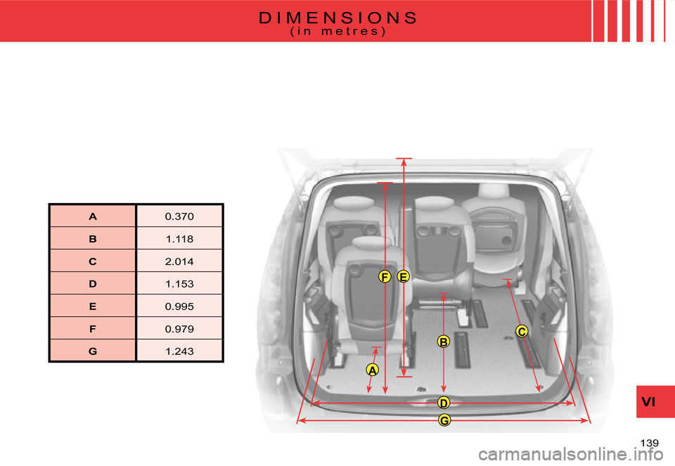 Citroen C8 DAG 2008 1.G Owners Manual A
D
CB
FE
G
VI
13 
A 0.370
B 1.11
C 2.014
D 1.153
E 0.5
F 0.7
G 1.243 D I M E N S I O N S
( i n   m e t r e s )  