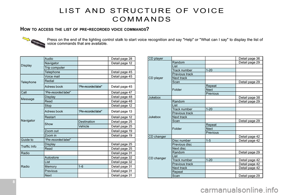 Citroen C8 DAG 2008 1.G Owners Manual 88
Press on the end of the lighting control stalk to start voice recognition and say "Help" or " What can I say " to display the list of voice commands that are available.
CD playerDetail page 3
CD p