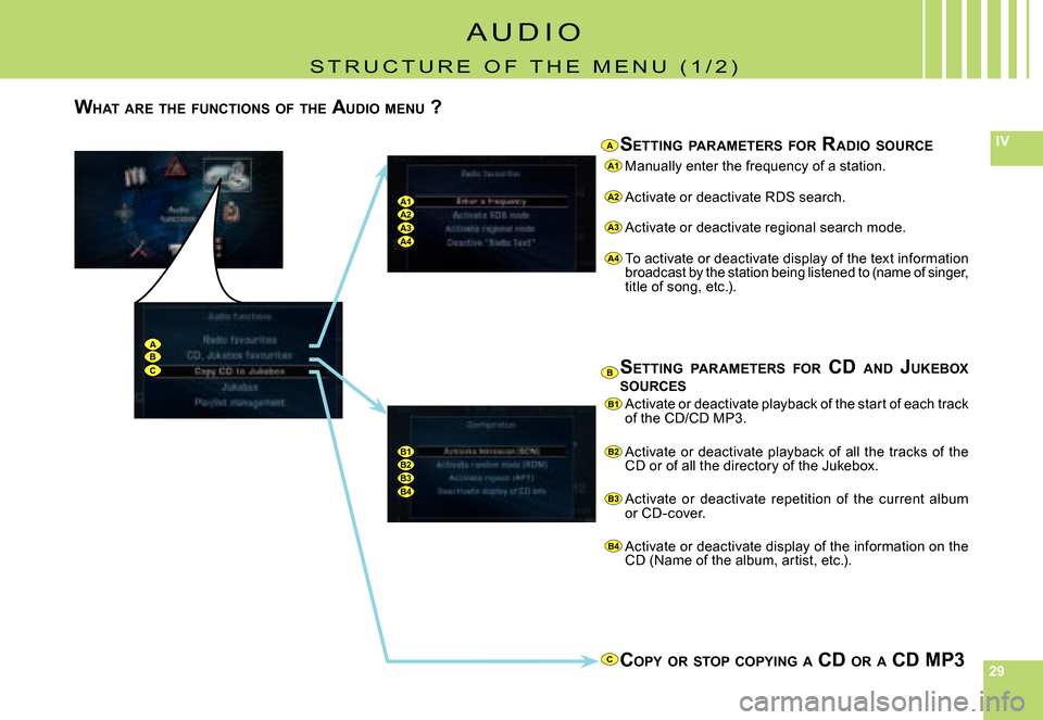 Citroen C8 DAG 2008 1.G Owners Manual 292929
IV
A1
A2
A3
A4
B1
B2
B3
B4
A1A2A3A4
ABC
B1B2B3B4
C
A
B
WHAT  ARE  THE  FUNCTIONS  OF  THE  AUDIO  MENU  ?
SETTING  PARAMETERS  FOR  RADIO  SOURCE
Manually enter the frequency of a station.
Acti