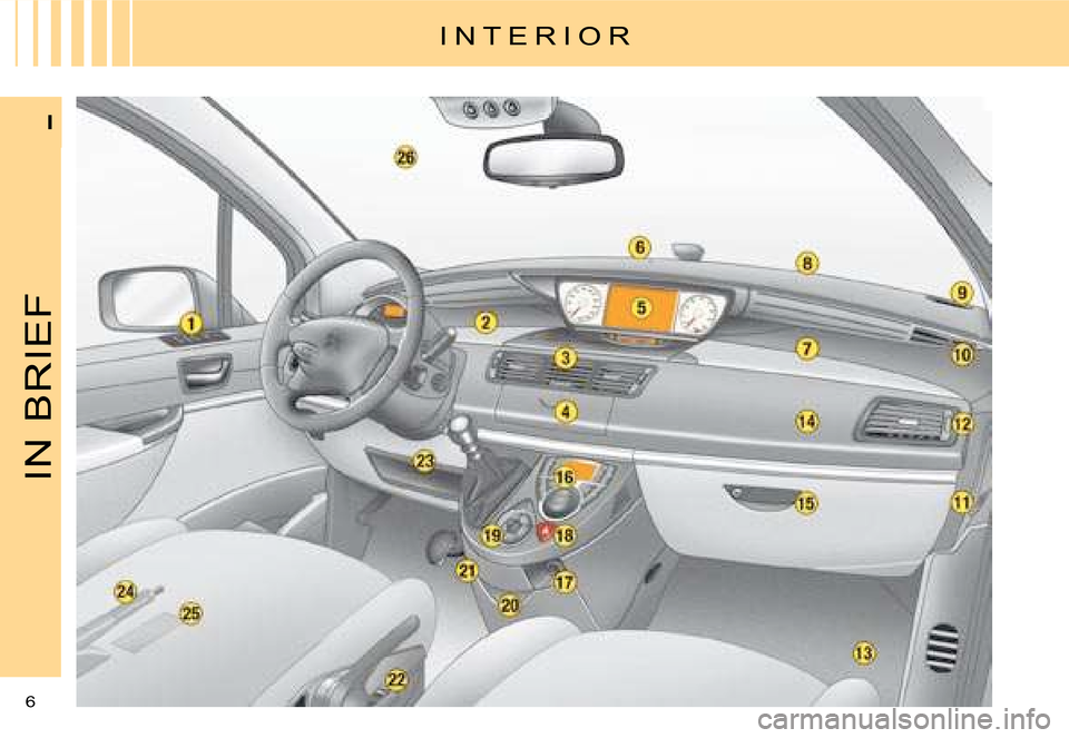 Citroen C8 DAG 2008 1.G Owners Manual  I
IN BRIEF
I N T E R I O R  