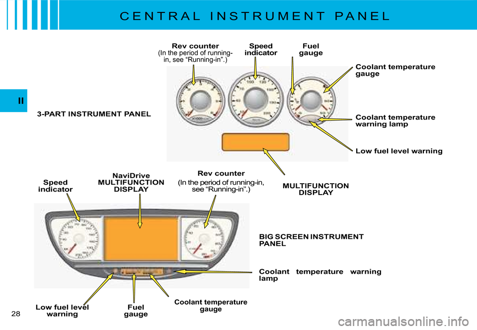 Citroen C8 DAG 2008 1.G Owners Manual 2 II
3-PART INSTRUMENT PANEL
BIG SCREEN INSTRUMENT  
PANEL
Speed 
indicator NaviDrive 
MULTIFUNCTION  DISPLAY Rev counter
(In the period of running-in,  see “Running-in”.)
Coolant  temperature  w