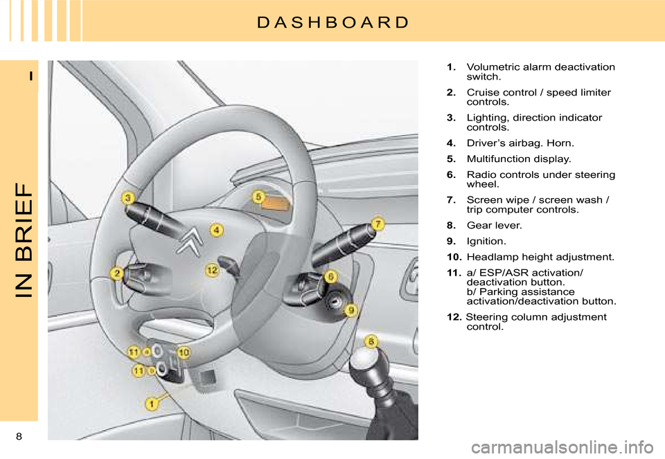 Citroen C8 DAG 2008 1.G Owners Manual  I
IN BRIEF
1.
  Volumetric alarm deactivation 
switch.
2.   Cruise control / speed limiter 
controls.
3.   Lighting, direction indicator 
controls.
4.   Driver’s airbag. Horn.
5.   Multifunction d