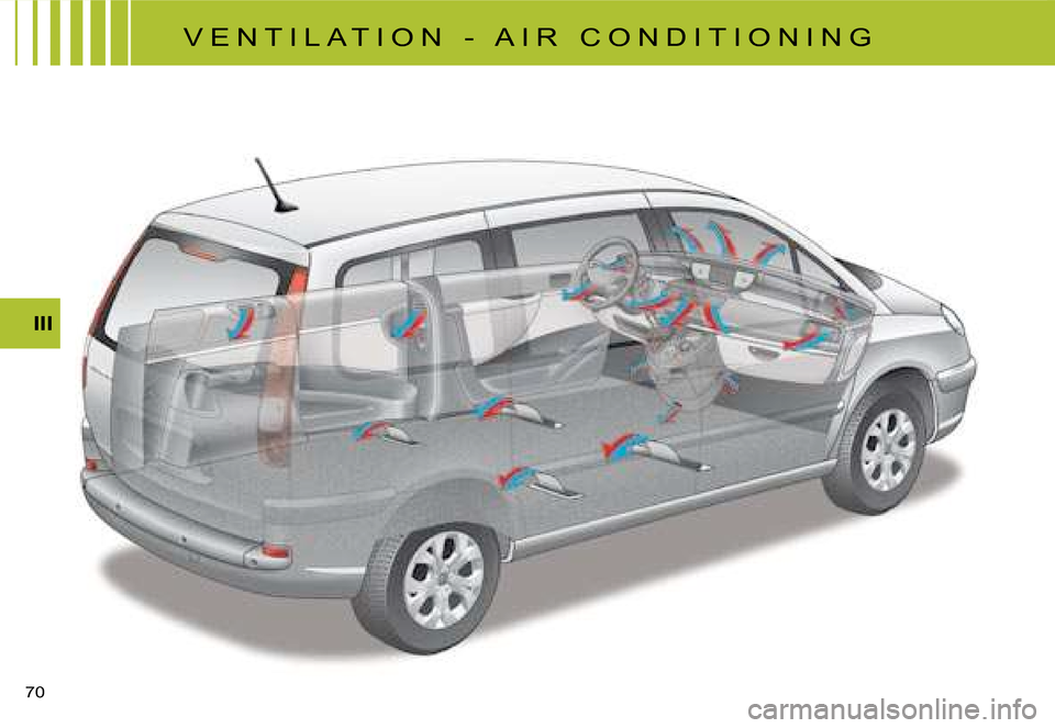 Citroen C8 DAG 2008 1.G Repair Manual �7�0� III
V E N T I L A T I O N   -   A I R   C O N D I T I O N I N G  
