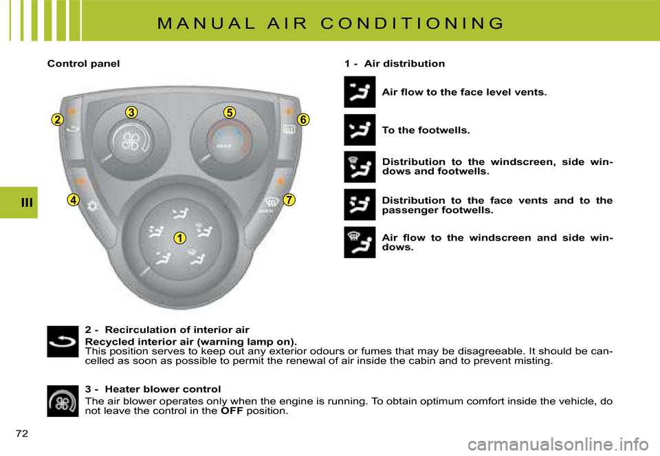 Citroen C8 DAG 2008 1.G Repair Manual 1
23
4
6
7
5
�7�2� III
�M �A �N �U �A �L �  �A �I �R �  �C �O �N �D �I �T �I �O �N �I �N �G
1 -  Air distribution�A�i�r� �l�o�w� �t�o� �t�h�e� �f�a�c�e� �l�e�v�e�l� �v�e�n�t�s�. 
To the footwells. 
Di