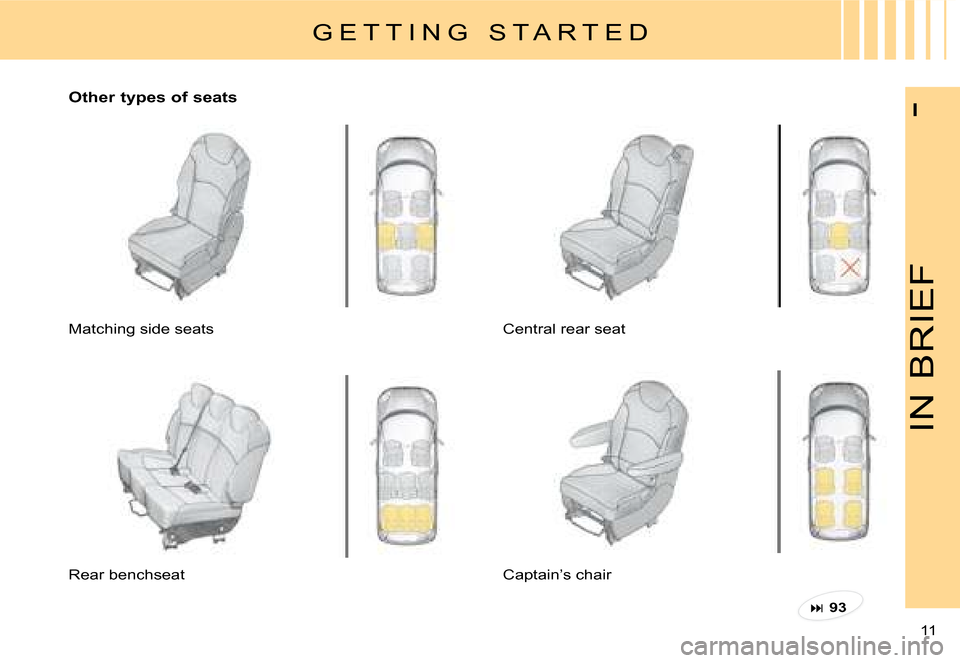 Citroen C8 DAG 2008 1.G Owners Manual 11 
I
IN BRIEF
G E T T I N G   S T A R T E D
�O�t�h�e�r� �t�y�p�e�s� �o�f� �s�e�a�t�s
Central rear seat
Matching side seats
Captain’s chair
Rear benchseat
� 93     