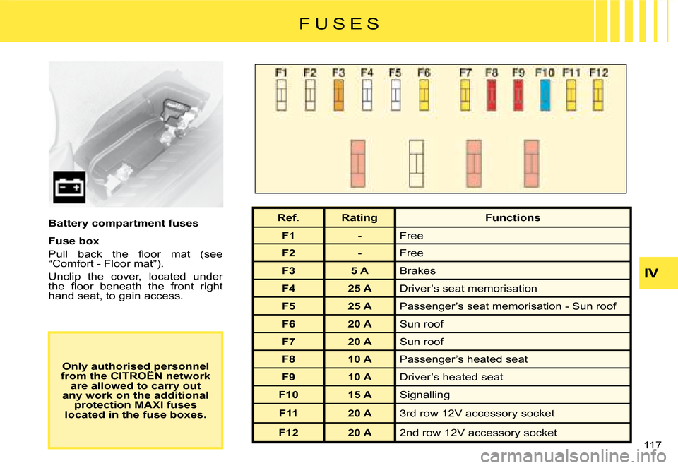 Citroen C8 2008 1.G Owners Manual 117 IV
Battery compartment fuses 
Fuse box 
�P�u�l�l�  �b�a�c�k�  �t�h�e�  �l�o�o�r�  �m�a�t�  �(�s�e�e�  
“Comfort - Floor mat”). 
Unclip  the  cover,  located  under  
�t�h�e�  �l�o�o�r�  �b�e�n