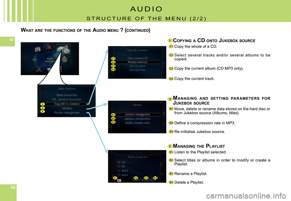 Citroen C8 2008 1.G Owners Manual 303030
IV
C1
C2
C3
C4
D1
D2
D3
E2
E3
E4
CDE
C1C2C3C4
D1D2D3
E2E3E4E1
E1
C
D
E
COPYING  A  CD  ONTO  JUKEBOX  SOURCE
Copy the whole of a CD.
Selec t  several  t rac ks  and /or  several  albums  to  be