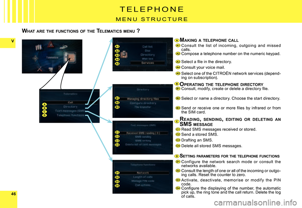 Citroen C8 2008 1.G Owners Manual 4646
V
ABCD
A1A2A3A4
C1C2C3C4
A1
A2
A3
A4
B1
B2
B3
C1C2
C3
C4
A5
B1B2B3
D1D2D3D4
A5
D1
D2
D3
D4
A
B
C
D
T E L E P H O N E
M E N U   S T R U C T U R E
WHAT  ARE  THE  FUNCTIONS  OF  THE  TELEMATICS  ME