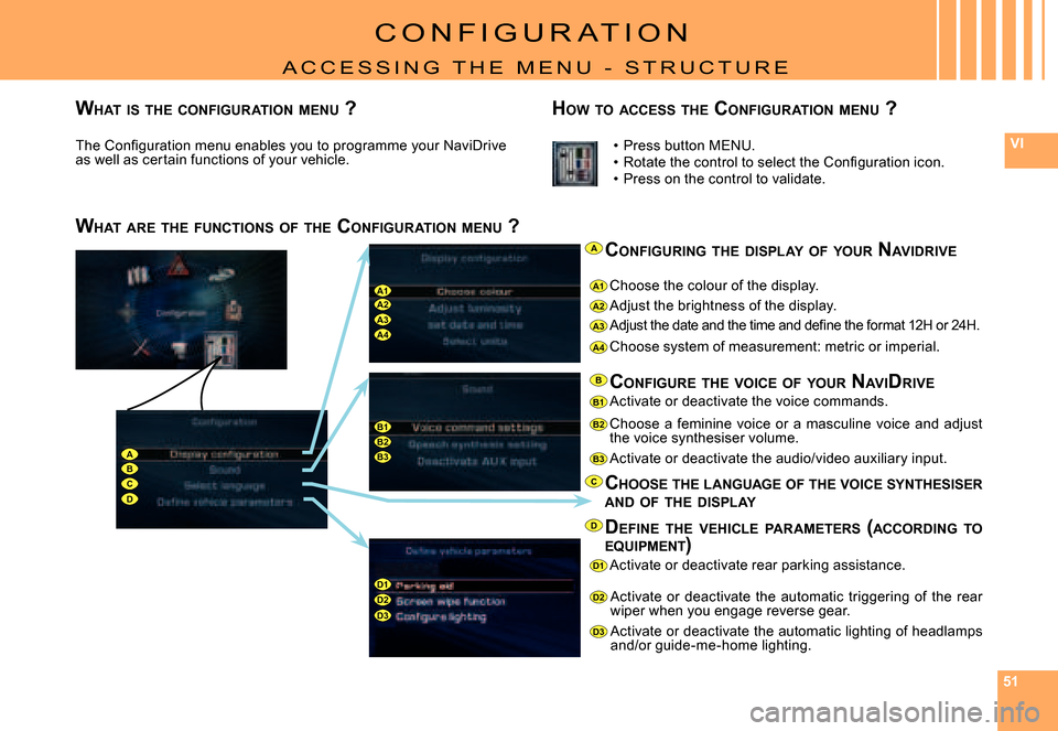 Citroen C8 2008 1.G Owners Manual 515151
VI
A1A2A3
ABCD
A1
A2
A3
B2
D1D2
D1
A4
B1B2B3
D2
A4
B1
B3
C
A
B
D
D3D3
C O N F I G U R A T I O N
  A C C E S S I N G   T H E   M E N U   -   S T R U C T U R E
�T�h�e� �C�o�n�ﬁ� �g�u�r�a�t�i�o�