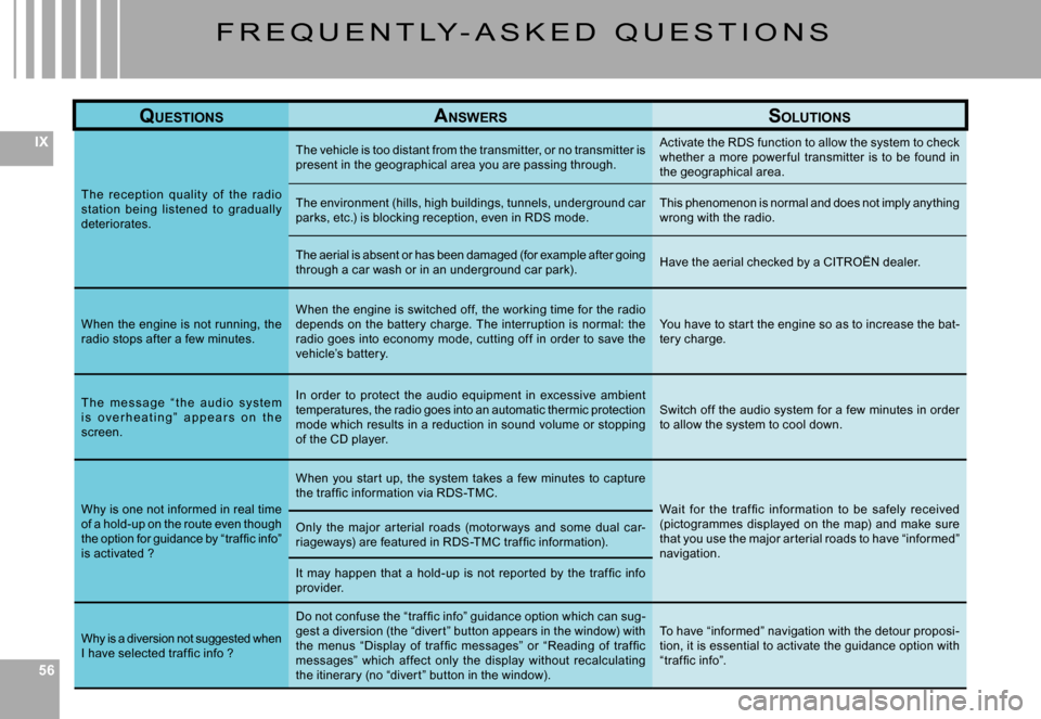 Citroen C8 2008 1.G Owners Manual 565656
IX
F R E Q U E N T LY - A S K E D   Q U E S T I O N S
QUESTIONSANSWERSSOLUTIONS
The  rec eption  qualit y  of  the  radio station  being  listened  to  gradually deteriorates.
The vehicle is to