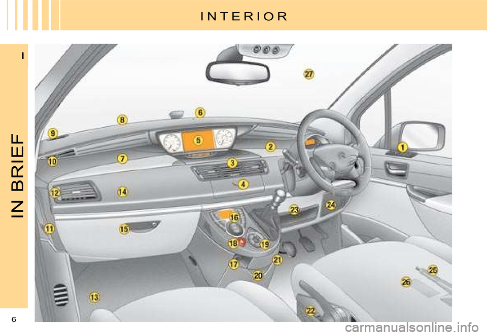 Citroen C8 2008 1.G Owners Manual  I
IN BRIEF
I N T E R I O R  