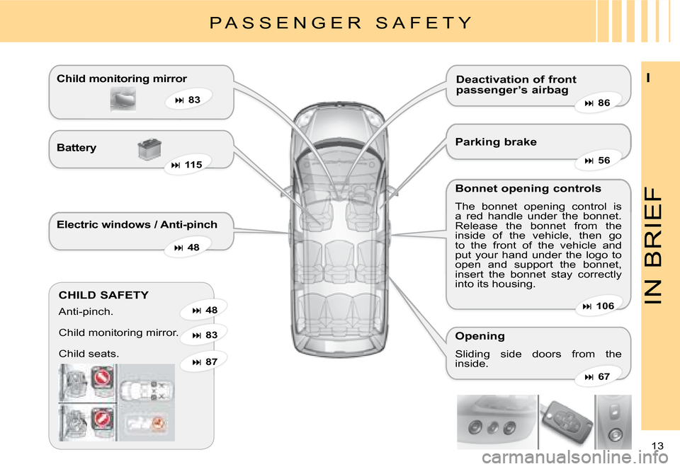 Citroen C8 2008 1.G Owners Manual 13 
I
IN BRIEF
P A S S E N G E R   S A F E T Y
Deactivation of front  
�p�a�s�s�e�n�g�e�r�’�s� �a�i�r�b�a�g
�O�p�e�n�i�n�g�  
Sliding  side  doors  from  the  
inside.
CHILD SAFETY 
Anti-pinch. 
Chi
