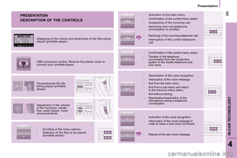 Citroen JUMPER DAG 2008 2.G Owners Manual 1 F2
OSOSESC
NMOK
NAVF1
SOSSOSMAINOK
OK
NAV F1 F2
SOSSOSMAINESC
  Presentation  
 89
4
IN-CAR TECHNOLOGY
 PRESENTATION 
 Adjustment of the volume  
of the functions: hands-
free, audio player, voice 
