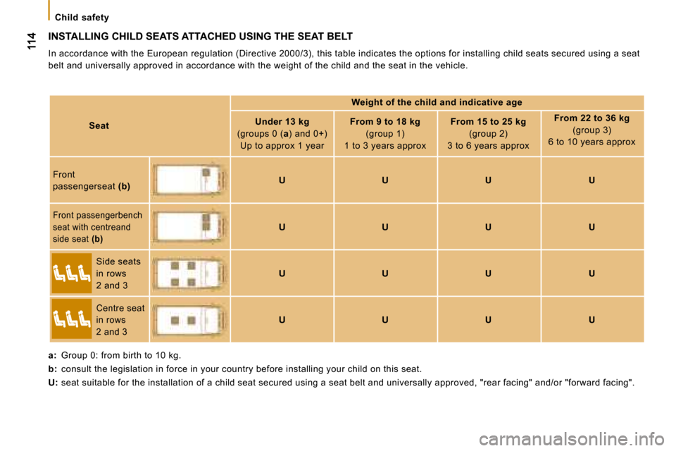Citroen JUMPER 2008 2.G Owners Manual  INSTALLING CHILD SEATS ATTACHED USING THE SEAT BELT 
 In accordance with the European regulation (Directive 2000/3), this table indicates the options for installing child seats secured using a seat 
