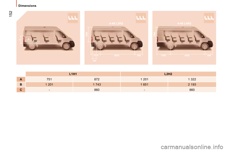 Citroen JUMPER 2008 2.G Owners Manual  152
     
L1H1        
L2H2    
   
A       751     872     1 201     1 322  
   
B       1 201     1 743     1 651     2 193  
   
C       -     860     -     860  
   Dimensions       