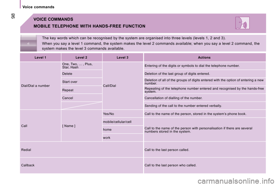 Citroen JUMPER 2008 2.G Owners Manual  98
  Voice  commands   The key words which can be recognised by the syste m are organised into three levels (levels 1, 2 and 3). 
 When you say a level 1 command, the system makes t he level 2 comman