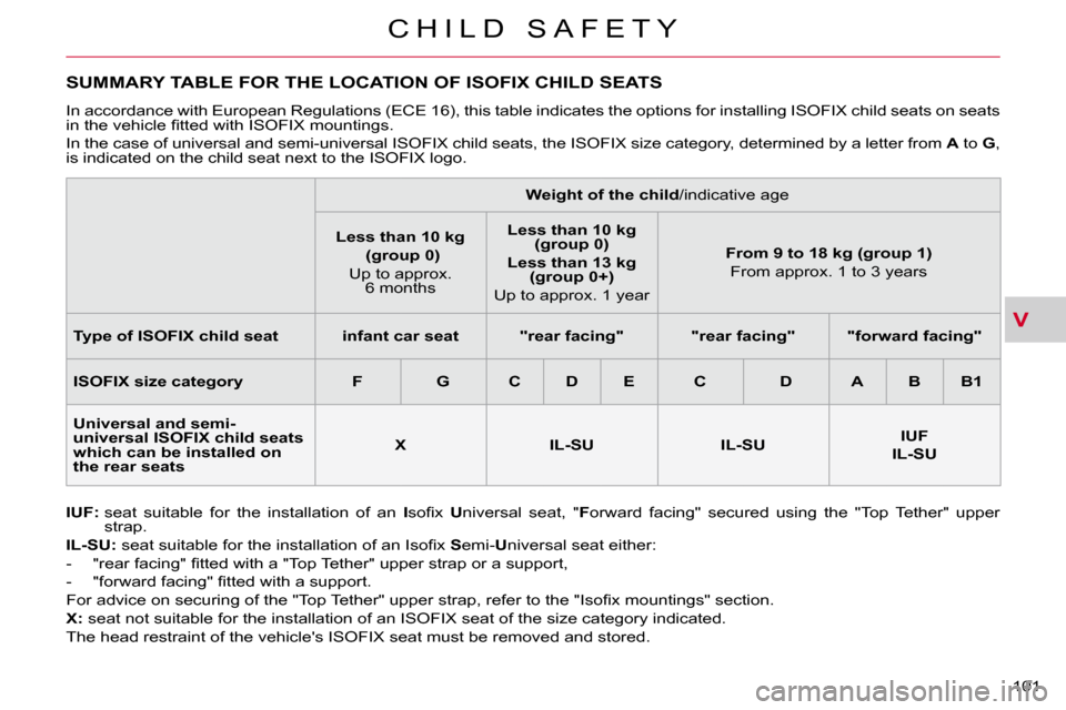 Citroen C CROSSER DAG 2009.5 1.G Owners Manual V
C H I L D   S A F E T Y
101 
SUMMARY TABLE FOR THE LOCATION OF ISOFIX CHILD SEATS 
  
IUF:    seat  suitable  for  the  installation  of  an    I� �s�o�ﬁ� �x�  �  U niversal  seat,  "  F orward  f