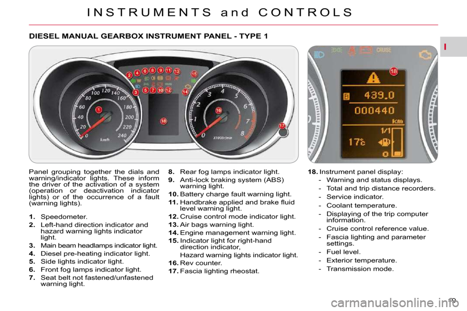 Citroen C CROSSER DAG 2009.5 1.G Owners Manual I
I N S T R U M E N T S   a n d   C O N T R O L S
19 
DIESEL MANUAL GEARBOX INSTRUMENT PANEL - TYPE 1 
    
1.    Speedometer. 
  
2.    Left-hand direction indicator and 
hazard warning lights indica