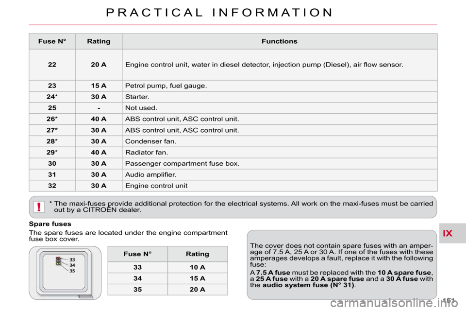 Citroen C CROSSER DAG 2009.5 1.G Owners Manual IX
!
P R A C T I C A L   I N F O R M A T I O N
151 
  Spare fuses  
� �T�h�e� �s�p�a�r�e� �f�u�s�e�s� �a�r�e� �l�o�c�a�t�e�d� �u�n�d�e�r� �t�h�e� �e�n�g�i�n�e� �c�o�m�p�a�r�t�m�e�n�t�  
�f�u�s�e� �b�o