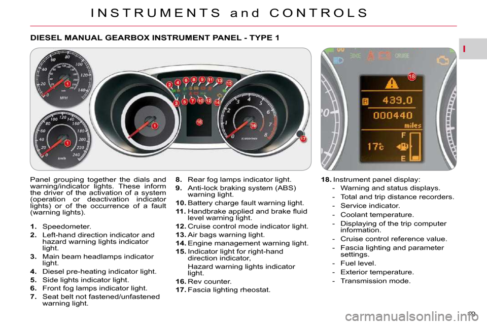 Citroen C CROSSER 2009.5 1.G Owners Manual I
I N S T R U M E N T S   a n d   C O N T R O L S
19 
DIESEL MANUAL GEARBOX INSTRUMENT PANEL - TYPE 1 
    
1.    Speedometer. 
  
2.    Left-hand direction indicator and 
hazard warning lights indica
