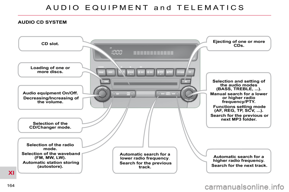 Citroen C CROSSER 2009.5 1.G Owners Manual XI
A U D I O   E Q U I P M E N T   a n d   T E L E M A T I C S
164 
   
Audio equipment On/Off.     
   Decreasing/Increasing of 
the volume.    
   
Selection of the 
CD/Changer mode.    
   
Automat