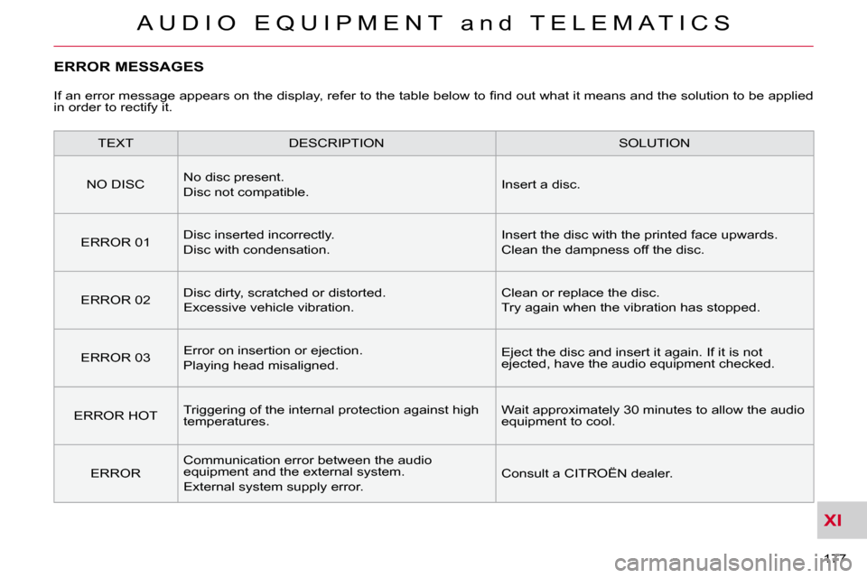 Citroen C CROSSER 2009.5 1.G Owners Manual XI
A U D I O   E Q U I P M E N T   a n d   T E L E M A T I C S
177 
ERROR MESSAGES 
� �I�f� �a�n� �e�r�r�o�r� �m�e�s�s�a�g�e� �a�p�p�e�a�r�s� �o�n� �t�h�e� �d�i�s�p�l�a�y�,� �r�e�f�e�r� �t�o� �t�h�e� 