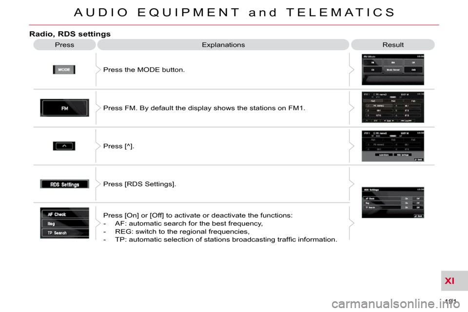 Citroen C CROSSER 2009.5 1.G Owners Manual XI
A U D I O   E Q U I P M E N T   a n d   T E L E M A T I C S
191 
  Radio, RDS settings 
 Press  Explanations   Result 
 Press the MODE button.  
 Press FM. By default the display shows the stations