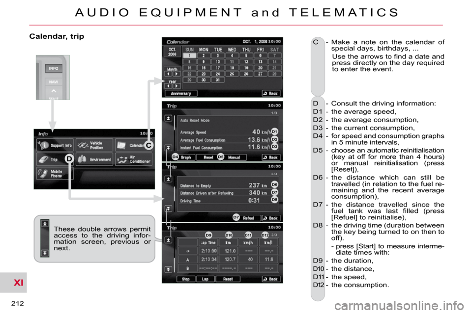 Citroen C CROSSER 2009.5 1.G Owners Manual XI
A U D I O   E Q U I P M E N T   a n d   T E L E M A T I C S
212 
  Calendar, trip 
 D  -  Consult the driving information:  
 D1  -  the average speed, 
 D2  -  the average consumption, 
 D3  -  th