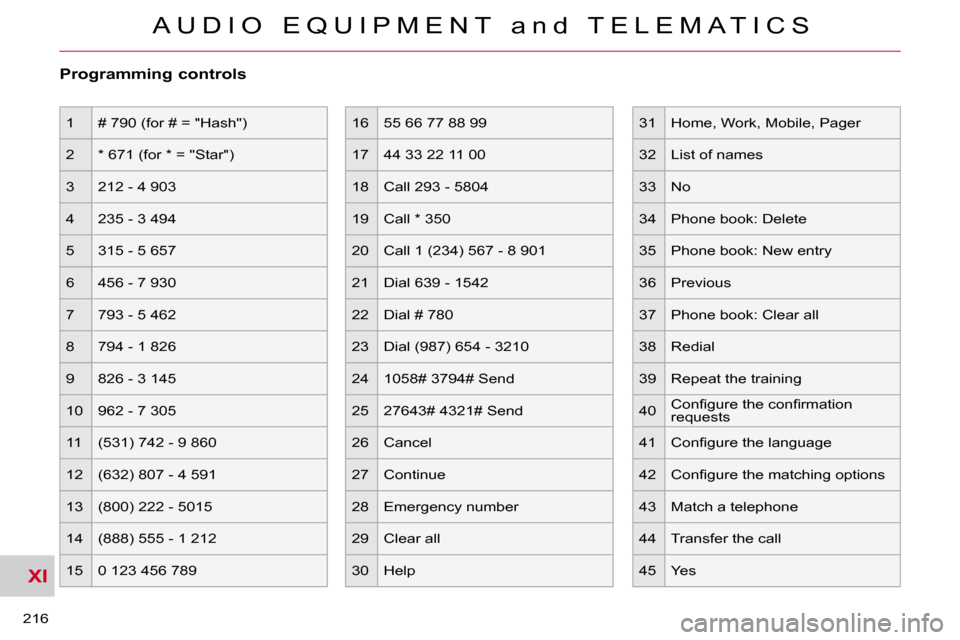 Citroen C CROSSER 2009.5 1.G Owners Manual XI
A U D I O   E Q U I P M E N T   a n d   T E L E M A T I C S
216 
  Programming controls 
 1 � �#� �7�9�0� �(�f�o�r� �#� �=� �"�H�a�s�h�"�)� 
 2  � �*� �6�7�1� �(�f�o�r� �*� �=� �"�S�t�a�r�"�)� 
 3 