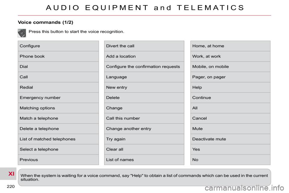 Citroen C CROSSER 2009.5 1.G Owners Manual XI
A U D I O   E Q U I P M E N T   a n d   T E L E M A T I C S
220 
   When the system is waiting for a voice command, say "Help" to obtain a list of commands which can be used in the current 
situati
