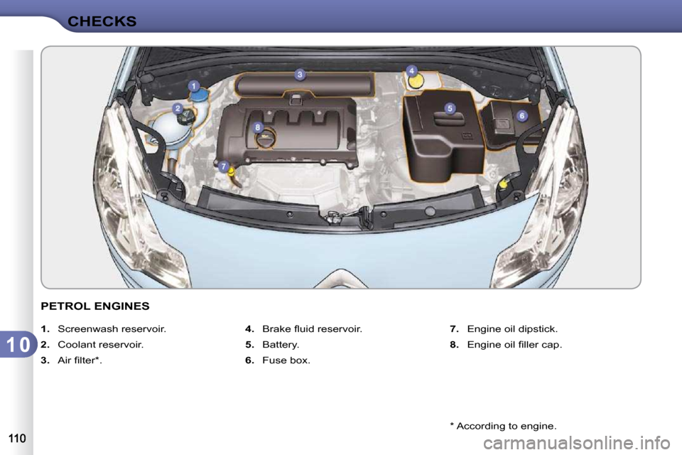 Citroen C3 DAG 2009.5 1.G Owners Manual 1 0
CHECKS
  *   According to engine.  
PETROL ENGINES 
   
1.    Screenwash reservoir. 
  
2.    Coolant reservoir. 
  
3. � �  �A�i�r� �ﬁ� �l�t�e�r� �*� �.�    
4. � �  �B�r�a�k�e� �ﬂ� �u�i�d� �