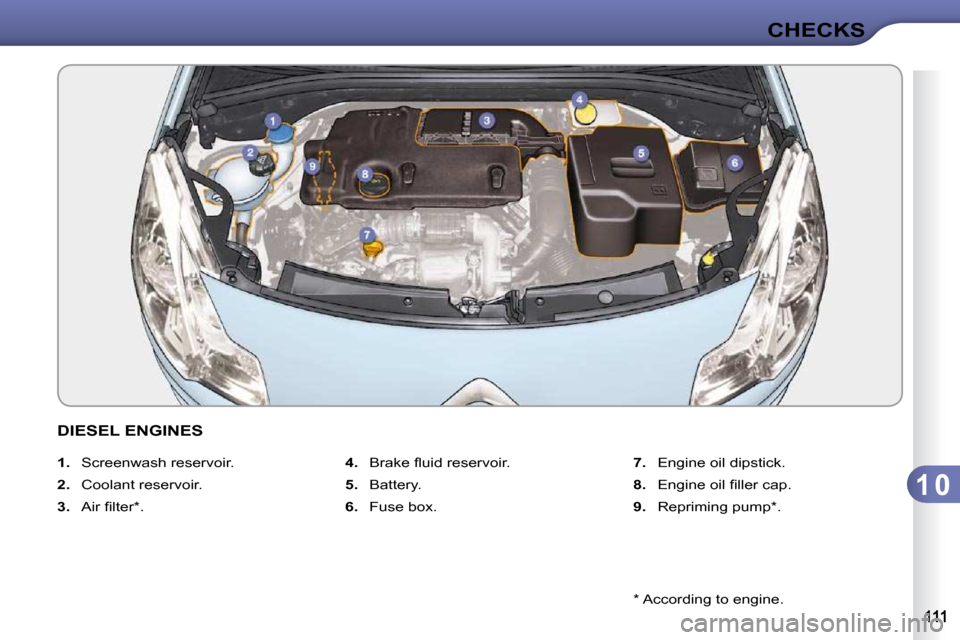 Citroen C3 DAG 2009.5 1.G Owners Manual 1 0
CHECKS
  *   According to engine.  
DIESEL ENGINES 
   
1.    Screenwash reservoir. 
  
2.    Coolant reservoir. 
  
3. � �  �A�i�r� �ﬁ� �l�t�e�r� �*� �.�    
4. � �  �B�r�a�k�e� �ﬂ� �u�i�d� �