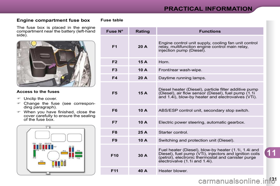 Citroen C3 DAG 2009.5 1.G Owners Manual 11
PRACTICAL INFORMATION
  Engine compartment fuse box  
 The  fuse  box  is  placed  in  the  engine  
compartment near the battery (left-hand 
�s�i�d�e�)�.�  
  Access to the fuses  
   
�    Unc