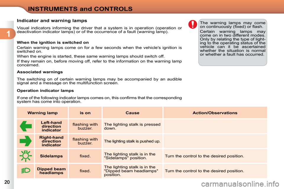 Citroen C3 DAG 2009.5 1.G User Guide 1
INSTRUMENTS and CONTROLS
Indicator and warning lamps
Visual indicators informing the driver that a system is in operat ion (operation or
deactivation indicator lamps) or of Citroen C3 DAG 2009.5 1.G User Guide 1
INSTRUMENTS and CONTROLS
Indicator and warning lamps
Visual indicators informing the driver that a system is in operat ion (operation or
deactivation indicator lamps) or of