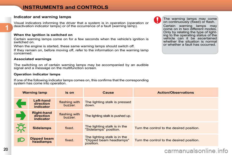 Citroen C3 DAG 2009.5 1.G User Guide 1
INSTRUMENTS and CONTROLS
         Indicator and warning lamps  
 Visual  indicators  informing  the  driver  that  a  system  is  in  operat ion  (operation  or 
deactivation indicator lamps) or of 