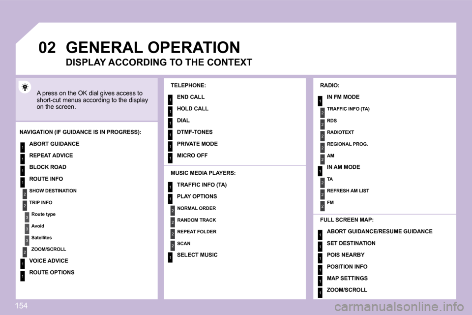 Citroen C3 DAG 2009.5 1.G Owners Manual 154
02
1
2
3
3
2
1
1
1
3
2
1
1
1
1
1
1
1
1
1
1
2
2
2
2
1
1
2
1
2
2
2
2
2
2
2
1
1
1
1
1
1
GENERAL OPERATION 
� �A� �p�r�e�s�s� �o�n� �t�h�e� �O�K� �d�i�a�l� �g�i�v�e�s� �a�c�c�e�s�s� �t�o� �s�h�o�r�t�-