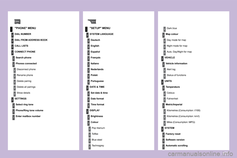 Citroen C3 DAG 2009.5 1.G Owners Manual 173
1
2
3
4
1
3
4
3
4
2
2
2
3
4
4
4
4
2
3
3
3
2
3
3
3
2
3
4
4
4
4
2
4
3
4
3
3
3
3
3
3
3
3
2
4
4
2
3
4
4
3
4
4
4
2
3
3
3
  "PHONE" MENU   "SETUP" MENU 
  DIAL NUMBER 
 DIAL FROM ADDRESS BOOK 
 CALL LIS