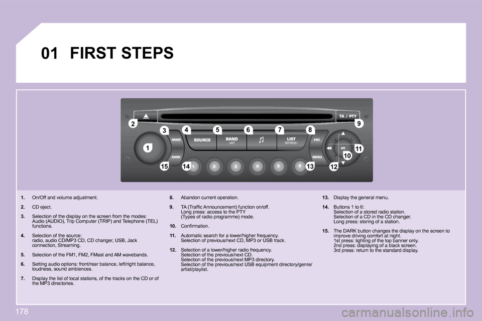 Citroen C3 DAG 2009.5 1.G Owners Manual 178
11
22
10101111
131314141515
334455667788�9�9
1212
01FIRST STEPS 
1.    On/Off and volume adjustment. 
2. � �  �C�D� �e�j�e�c�t�.� 
3.    Selection of the display on the screen from the modes:  �  
