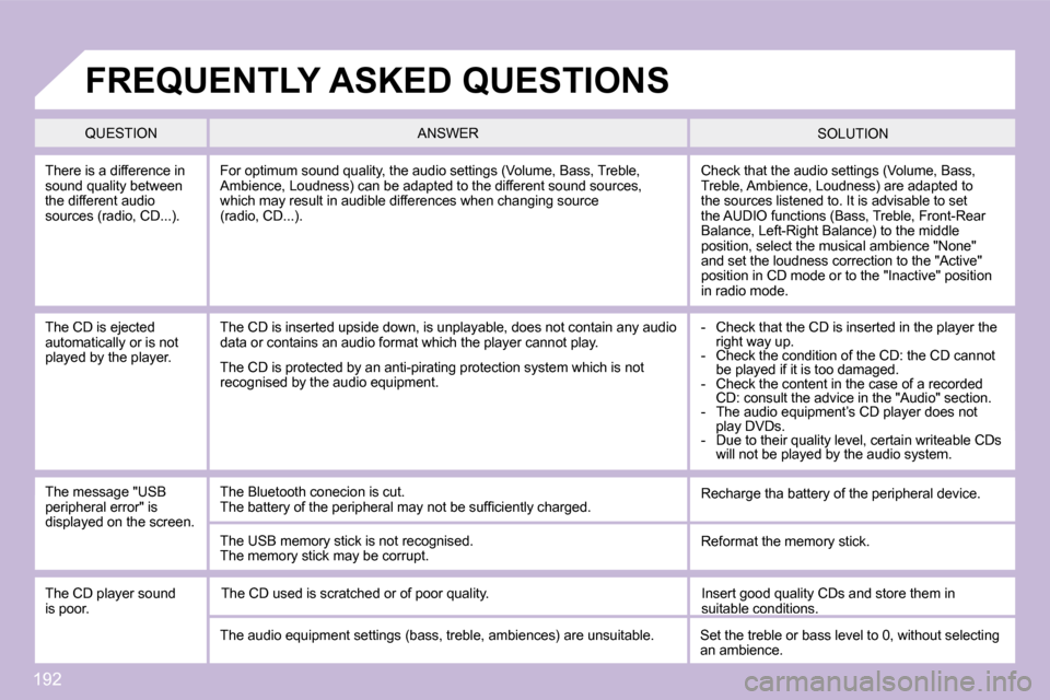 Citroen C3 DAG 2009.5 1.G Owners Manual 192
 There is a difference in sound quality between the different audio �s�o�u�r�c�e�s� �(�r�a�d�i�o�,� �C�D�.�.�.�)�.� 
� �C�h�e�c�k� �t�h�a�t� �t�h�e� �a�u�d�i�o� �s�e�t�t�i�n�g�s� �(�V�o�l�u�m�e�,�