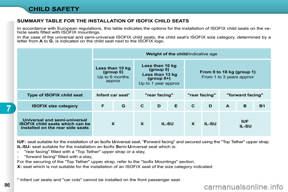 Citroen C3 DAG 2009.5 1.G Owners Manual 7
CHILD SAFETY
  *   Infant car seats and "car cots" cannot be installed on the front passenger seat.  
 SUMMARY TABLE FOR THE INSTALLATION OF ISOFIX CHILD SEATS 
� �I�n� �a�c�c�o�r�d�a�n�c�e� �w�i�t�