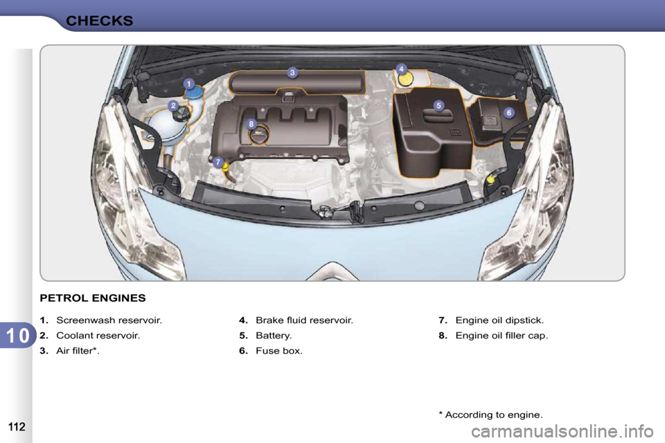 Citroen C3 2009.5 1.G Owners Guide 1 0
CHECKS
  *   According to engine.  
PETROL ENGINES 
   
1.    Screenwash reservoir. 
  
2.    Coolant reservoir. 
  
3. � �  �A�i�r� �ﬁ� �l�t�e�r� �*� �.�    
4. � �  �B�r�a�k�e� �ﬂ� �u�i�d� �