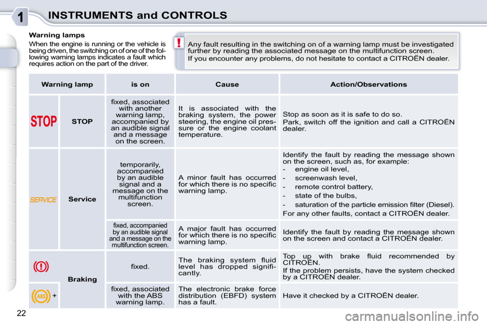 Citroen C3 PICASSO DAG 2009.5 1.G Owners Manual !
22
INSTRUMENTS and CONTROLS
           Warning lamps 
 When the engine is running or the vehicle is  
being driven, the switching on of one of the fol-
lowing warning lamps indicates a fault which 
