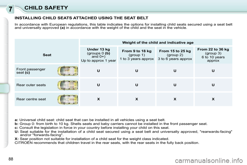 Citroen C3 PICASSO DAG 2009.5 1.G Owners Manual 88
CHILD SAFETY
           INSTALLING CHILD SEATS ATTACHED USING THE SEAT BELT 
 In accordance with European regulations, this table indicates the options for installing child seats secured using a se