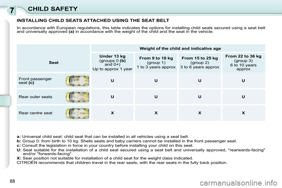 Citroen C3 PICASSO DAG 2009.5 1.G Manual Online 88
CHILD SAFETY
           INSTALLING CHILD SEATS ATTACHED USING THE SEAT BELT 
 In accordance with European regulations, this table indicates the options for installing child seats secured using a se