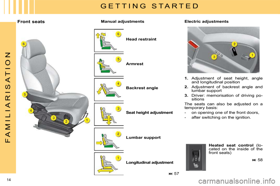 Citroen C4 PICASSO DAG 2009.5 1.G Owners Manual 14 
F A M I L I A R I S A T I O N
  Front seats   
Head restraint   
  
Backrest angle   
  
Seat height adjustment   
  
Lumbar support   
  
Longitudinal adjustment   
  
Armrest      Electric adjus