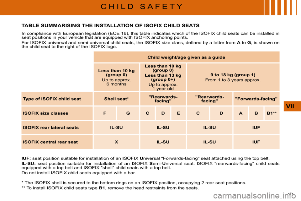 Citroen C4 PICASSO DAG 2009.5 1.G Owners Manual 111 
VII
C H I L D   S A F E T Y
� � �*� � � �T�h�e� �I�S�O�F�I�X� �s�h�e�l�l� �i�s� �s�e�c�u�r�e�d� �t�o� �t�h�e� �b�o�t�t�o�m� �r�i�n�g�s� �o�n� �a�n� �I �S�O�F�I�X� �p�o�s�i�t�i�o�n�,� �o�c�c�u�p�y