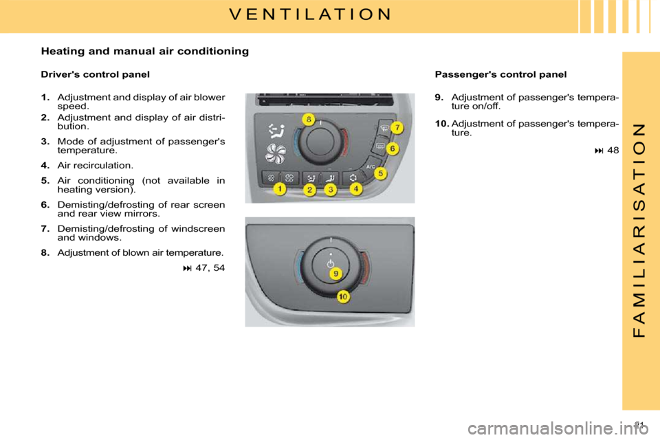 Citroen C4 PICASSO DAG 2009.5 1.G Owners Manual 21 
F A M I L I A R I S A T I O N
  Heating and manual air conditioning   Passengers control panel 
  Drivers control panel 
� �V �E �N �T �I �L �A �T �I �O �N� 
   
1.    Adjustment and display of 