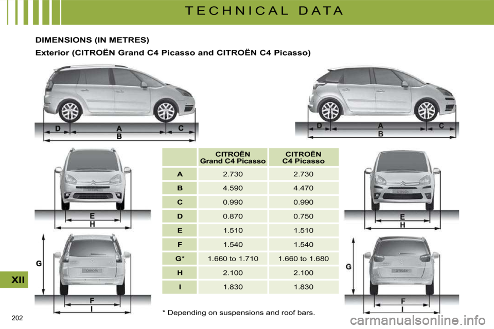 Citroen C4 PICASSO DAG 2009.5 1.G Owners Manual 202 
XII
T E C H N I C A L   D A T A
  *   Depending on suspensions and roof bars.  
       DIMENSIONS (IN METRES) 
  Exterior (CITROËN Grand C4 Picasso and CITROËN C4 Picass o)  
  CITROËN   
Gran