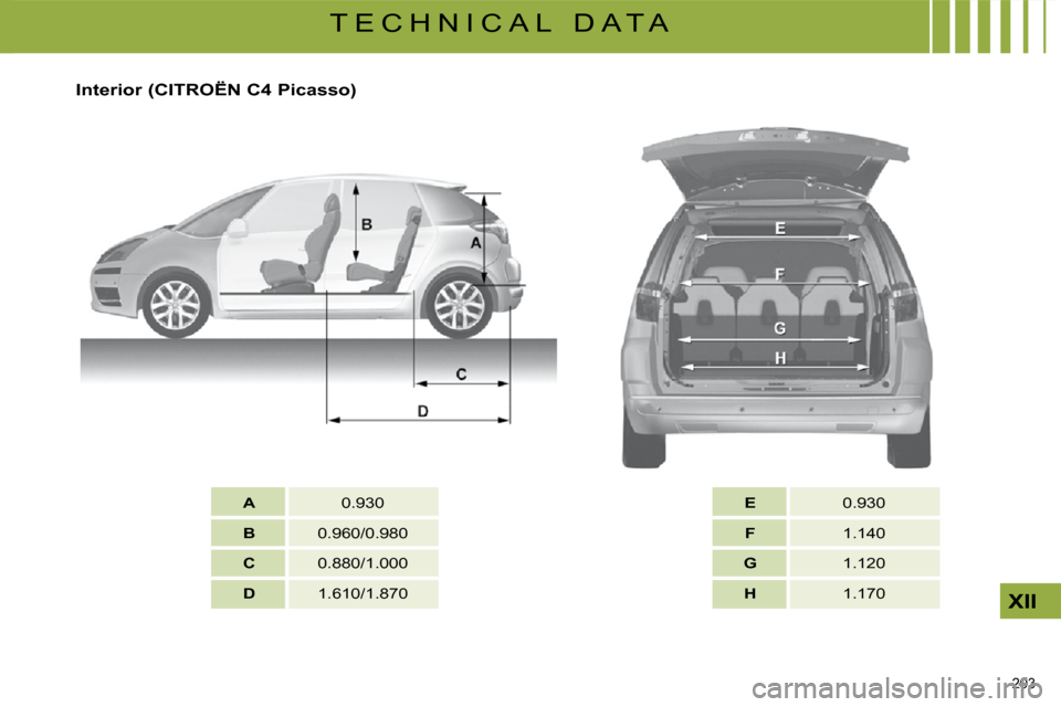 Citroen C4 PICASSO DAG 2009.5 1.G Owners Manual 203
XII
T E C H N I C A L D A T A
A 0.930
B 0.960/0.980
C 0.880/1.000
D 1.610/1.870
E 0.930
F 1.140
G 1.120
H Citroen C4 PICASSO DAG 2009.5 1.G Owners Manual 203
XII
T E C H N I C A L D A T A
A 0.930
B 0.960/0.980
C 0.880/1.000
D 1.610/1.870
E 0.930
F 1.140
G 1.120
H